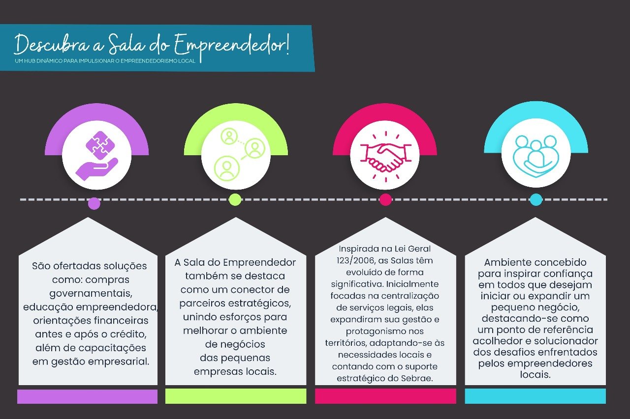 Rede Estendida - Sebrae